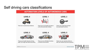 Self driving cars classifications
 