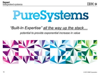 “Built-In Expertise” all the way up the stack…
          potential to provide exponential increase in value




19                                                             © 2012 IBM Corporation
 