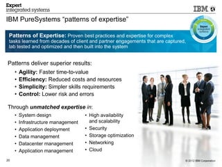 IBM PureSystems “patterns of expertise”

 Patterns of Expertise: Proven best practices and expertise for complex
 tasks learned from decades of client and partner engagements that are captured,
 lab tested and optimized and then built into the system


Patterns deliver superior results:
     •   Agility: Faster time-to-value
     •   Efficiency: Reduced costs and resources
     •   Simplicity: Simpler skills requirements
     •   Control: Lower risk and errors

Through unmatched expertise in:
     •   System design               • High availability
     •   Infrastructure management     and scalability
     •   Application deployment      • Security
     •   Data management             • Storage optimization
     •   Datacenter management       • Networking
     •   Application management      • Cloud

20                                                                             © 2012 IBM Corporation
 