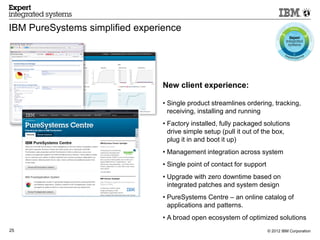 IBM PureSystems simplified experience




                                 New client experience:

                                 • Single product streamlines ordering, tracking,
                                   receiving, installing and running
                                 • Factory installed, fully packaged solutions
                                   drive simple setup (pull it out of the box,
                                   plug it in and boot it up)
                                 • Management integration across system
                                 • Single point of contact for support
                                 • Upgrade with zero downtime based on
                                   integrated patches and system design
                                 • PureSystems Centre – an online catalog of
                                   applications and patterns.
                                 • A broad open ecosystem of optimized solutions
25                                                                       © 2012 IBM Corporation
 