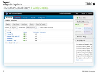IBM SmartCloud Entry 4 Click Deploy




32                                    © 2012 IBM Corporation
 