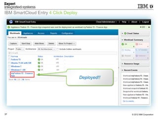 IBM SmartCloud Entry 4 Click Deploy




                                      Deployed!!




37                                                 © 2012 IBM Corporation
 