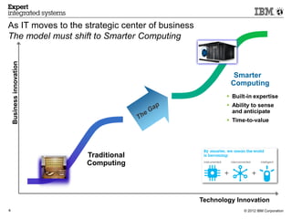 3.0 Innovation


As IT moves to the strategic center of business
The model must shift to Smarter Computing
    Business innovation




                                                             Smarter
                                                            Computing
                                                           Built-in expertise
                                                           Ability to sense
                                                            and anticipate
                                                           Time-to-value




                          Traditional
                          Computing




                                                  Technology Innovation
4                                                                © 2012 IBM Corporation
 