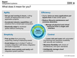 What does it mean for you?

     Agility                                          Efficiency
     • Get up and running in hours, cutting           • Deploy twice as many applications per
       months off deployment time of new                square foot of data center space
       application projects.
                                                      • Reduce lifecycle maintenance and
     • Accelerate industry capabilities with            minimize downtime.
       solutions from a broad open ecosystem
                                                          • Manage all physical and virtual
     • Elastically adapt to workload                         resources from a single user
       spikes without overbuying                              interface



     Simplicity                                               Control

     • Free up time from procuring,                       • Lower risk and costs with automated
       supporting, testing & deploying assets           provisioning and seamless scalability
                                                        with security and resiliency
     • Avoid delays due to limited IT skills or
       complex integration with factory integration    • Maximize flexibility with choice of
       and built-in expertise                            architectures, and open standards
     • Maintain more quickly and easily with           • Intelligently manage cloud
       integrated system patches                         environments

43                                                                                    © 2012 IBM Corporation
 