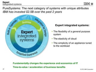 3.0 Innovation


PureSystems: The next category of systems with unique attributes
IBM has invested $2.5B over the past 2 years



                                              Expert integrated systems:

                                            The flexibility of a general purpose
                                             system
                                            The elasticity of cloud
                                            The simplicity of an appliance tuned
                                             to the workload




       Fundamentally changes the experience and economics of IT
       Time-to-value / acceleration of business benefits
47                                                                      © 2012 IBM Corporation
 
