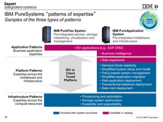 IBM PureSystems “patterns of expertise”
Samples of the three types of patterns

                                IBM PureFlex System                            IBM PureApplication
                                Pre-integrated servers, storage,               System
                                networking, virtualization and                 Pre-integrated middleware
                                management                                     and infrastructure
       Application Patterns                   • ISV applications (e.g., SAP CRM)
        Business application
                   expertise                                        • Business intelligence

                                                                    • Web experience
                                                                    •   Demand driven elasticity
         Platform Patterns              ISV or                      •   Simplified system setup and install
        Expertise across the            Client                      •   Policy-based system management
            middleware and              Tuned                       •   Simplified application migration
               infrastructure          Platform                     •   Web application deployment
                                                                    •   Transactional database deployment
                                                                    •   Data mart deployment

     Infrastructure Patterns                       • Provisioning and automation
         Expertise across the                      • Storage system optimization
          compute resources                        • Scalability and upgradability

                                    Included with system purchase            Available in catalog
48                                                                                                  © 2012 IBM Corporation
 
