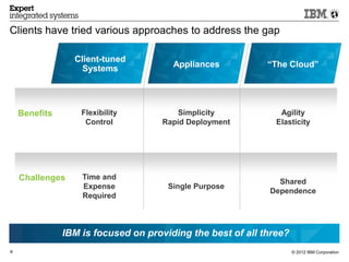 3.0 Innovation


Clients have tried various approaches to address the gap

                 Client-tuned
                   Systems             Appliances           “The Cloud”




    Benefits       Flexibility          Simplicity              Agility
                    Control          Rapid Deployment          Elasticity




    Challenges     Time and
                                                               Shared
                   Expense            Single Purpose
                                                             Dependence
                   Required



               IBM is focused on providing the best of all three?
8                                                                   © 2012 IBM Corporation
 