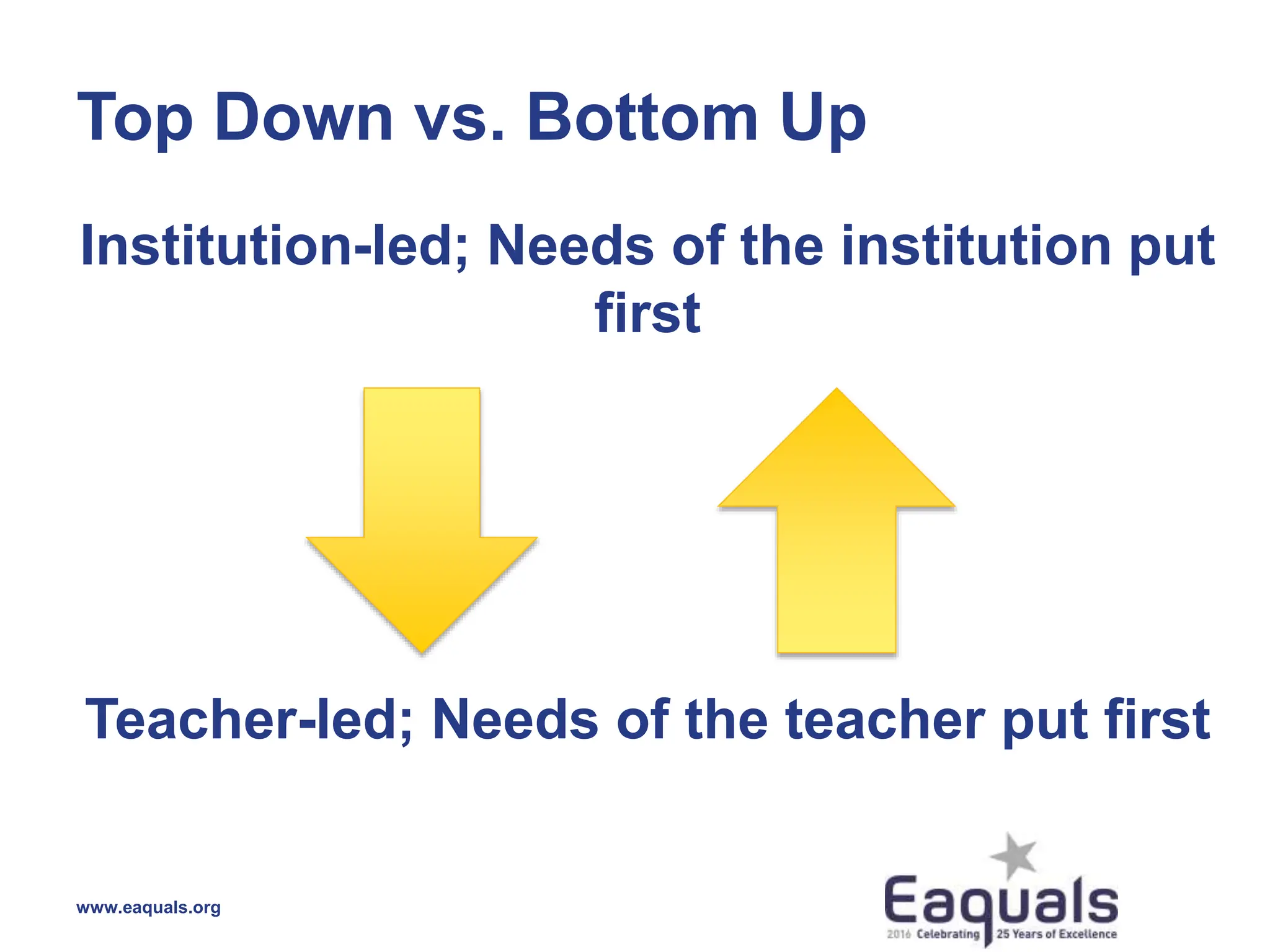 Top Down vs. Bottom Up
Institution-led; Needs of the institution put
first
Teacher-led; Needs of the teacher put first
www.eaquals.org
 