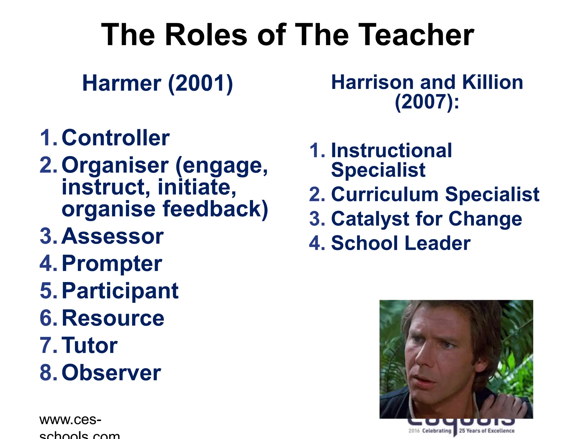 The Roles of The Teacher
Harmer (2001)
1.Controller
2.Organiser (engage,
instruct, initiate,
organise feedback)
3.Assessor
4.Prompter
5.Participant
6.Resource
7.Tutor
8.Observer
Harrison and Killion
(2007):
1. Instructional
Specialist
2. Curriculum Specialist
3. Catalyst for Change
4. School Leader
www.ces-
 