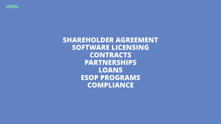 SHAREHOLDER AGREEMENT
SOFTWARE LICENSING
CONTRACTS
PARTNERSHIPS
LOANS
ESOP PROGRAMS
COMPLIANCE
LEGAL
 