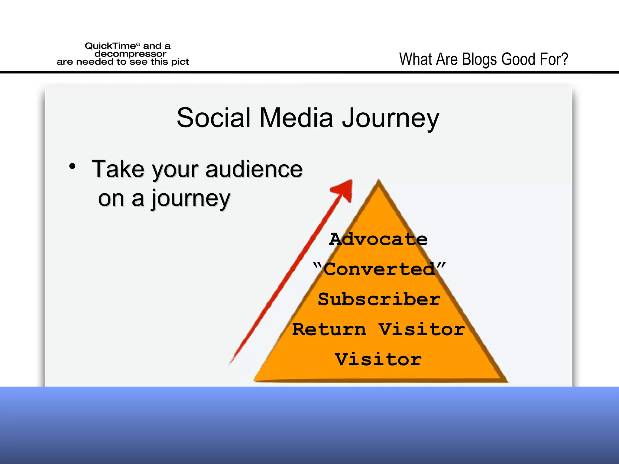 Social Media Journey Take your audience on a journey What Are Blogs Good For? Visitor Return Visitor Subscriber “ Converted” Advocate