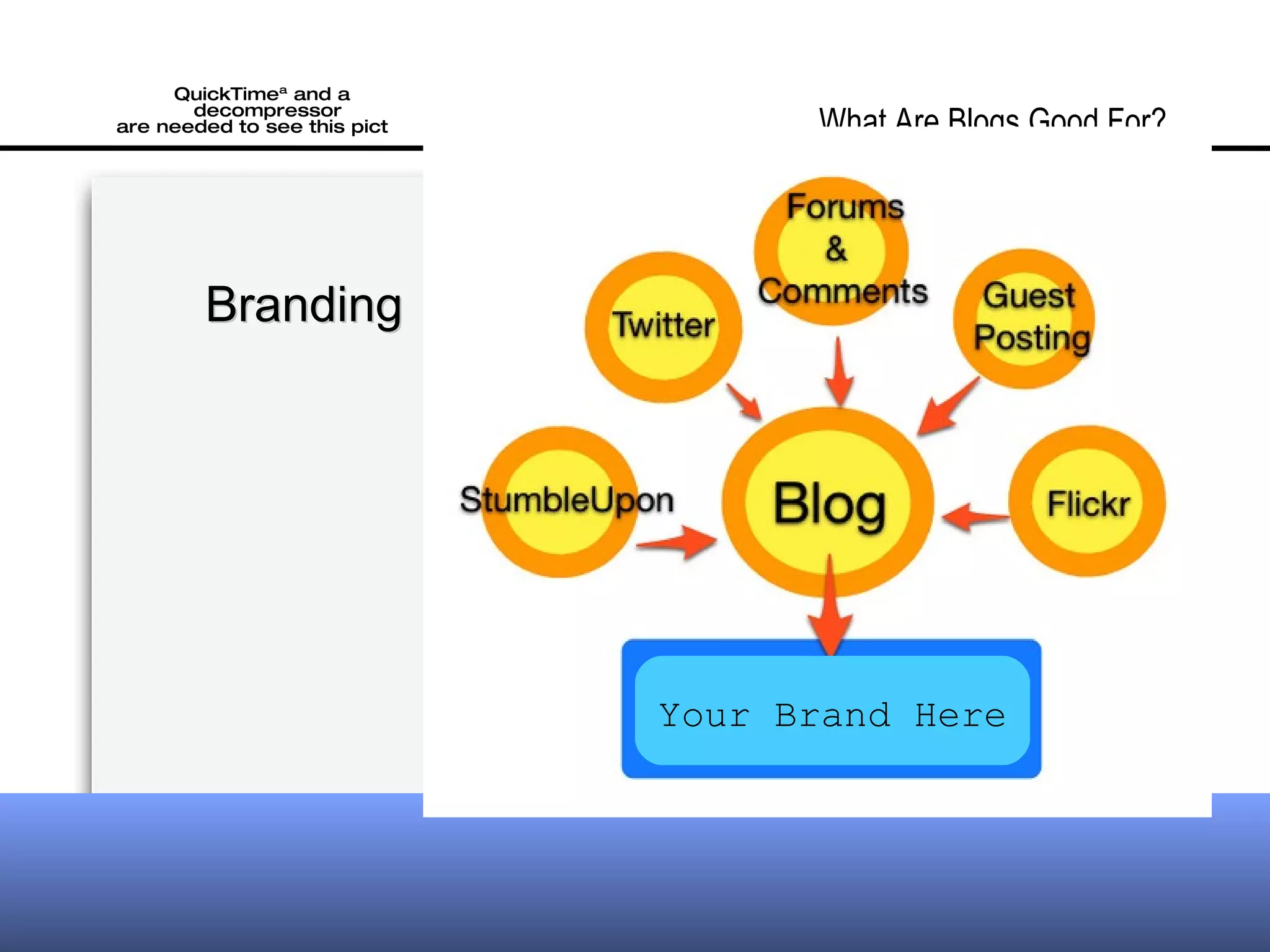 Branding What Are Blogs Good For? Your Brand Here