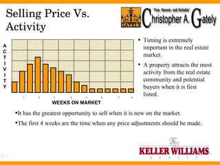 Selling Price Vs. Activity Timing is extremely important in the real estate market. A property attracts the most activity from the real estate community and potential buyers when it is first listed. WEEKS ON MARKET A C T I V I T Y 1  2  3  4  5  6  7  8 It has the greatest opportunity to sell when it is new on the market. The first 4 weeks are the time when any price adjustments should be made. 