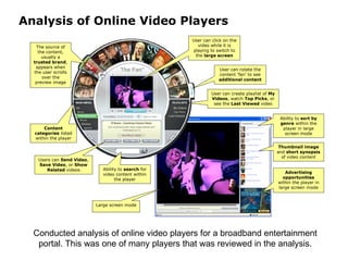 Analysis of Online Video Players Conducted analysis of online video players for a broadband entertainment portal. This was one of many players that was reviewed in the analysis. 
