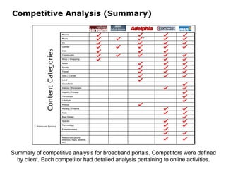 Competitive Analysis (Summary) Summary of competitive analysis for broadband portals. Competitors were defined by client. Each competitor had detailed analysis pertaining to online activities. 