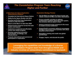 The Constellation Program Team Reaching
                         Higher and Further

A Bold Vision for Space Exploration,           Exploration Strategy Themes
  Authorized by Congress
♦   Complete the International Space Station   ♦ Use the Moon to prepare for future human and
                                                 robotic missions to Mars and other destinations
♦   Safely fly the Space Shuttle until 2010
                                               ♦ Pursue scientific activities to address
♦   Develop and fly the Crew Exploration         fundamental questions about the solar system,
    Vehicle no later than 2014                   the universe, and our place in them
♦   Return to the Moon no later than 2020
                                               ♦ Extend sustained human presence to the moon
♦   Extend human presence across the solar       to enable eventual settlement
    system and beyond
♦   Implement a sustained and affordable       ♦ Expand Earth’s economic sphere to encompass
    human and robotic program                    the Moon and pursue lunar activities with direct
                                                 benefits to life on Earth
♦   Develop supporting innovative
    technologies, knowledge, and               ♦ Strengthen existing and create new global
    infrastructures                              partnerships
♦   Promote international and commercial       ♦ Engage, inspire, and educate the public
    participation in exploration




           Leveraging the capabilities and knowledge of a diverse
          Constellation Program team from throughout NASA and
        industry involves an extraordinary commitment to teamwork
                                                                                           February 2008   2
 