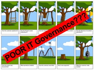 POOR IT Governance??? 