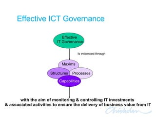 Is evidenced through with the aim of monitoring & controlling IT investments  & associated activities to ensure the delivery of business value from IT Effective ICT Governance Effective  IT Governance Maxims Structures Processes Capabilities 