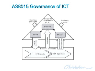 AS8015 Governance of ICT 