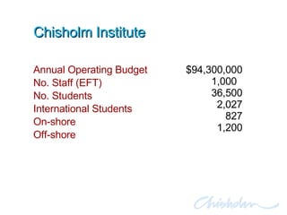 Chisholm Institute Annual Operating Budget No. Staff (EFT) No. Students International Students On-shore Off-shore $94,300,000 1,000  36,500 2,027 827 1,200 