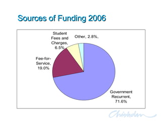 Sources of Funding 2006 