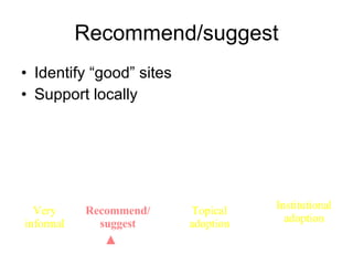 Recommend/suggest Identify “good” sites Support locally Institutional adoption Topical adoption Recommend/ suggest Very informal