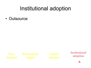 Institutional adoption Outsource Institutional adoption Topical adoption Recommend/ suggest Very informal