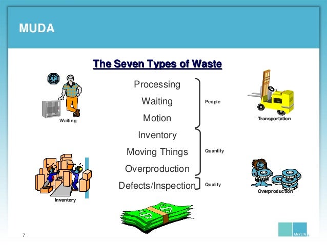 Process improvement without technology investments 