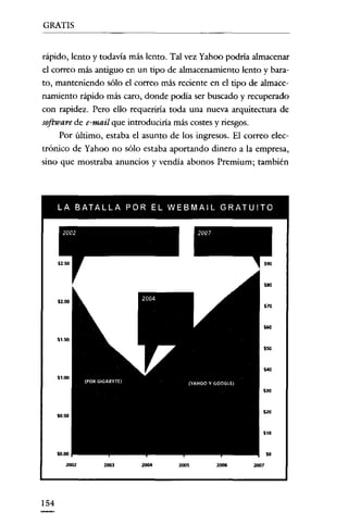 GRATIS


rápido, lento y todavía más lento. Tal vez Yahoo podría almacenar
el correo más antiguo en un tipo de almacenamiento lento y bata-
ta, manteniendo sólo el correo más reciente en el tipo de almace-
namiento rápido más caro, donde podía ser buscado y recuperado
con rapidez. Pero ello requeriría toda una nueva arquitectura de
software de e-mail que introduciría más costes y riesgos.
    Por último, estaba el asunto de los ingresos. El correo elec-
trónico de Yahoo no sólo estaba aportando dinero a la empresa,
sino que mostraba anuncios y vendia abonos Premium; también




      LA BATALLA POR EL WEBMAIL GRATUITO

                                           2007




                                                                $80



                                                                $70



                                                                see

                                                                '50
                                                            ...
                                                            '$O

                                                            $20



                                                            'lO
                                                                $O

       2002     2003      2004      2005          2006   2007




154
 