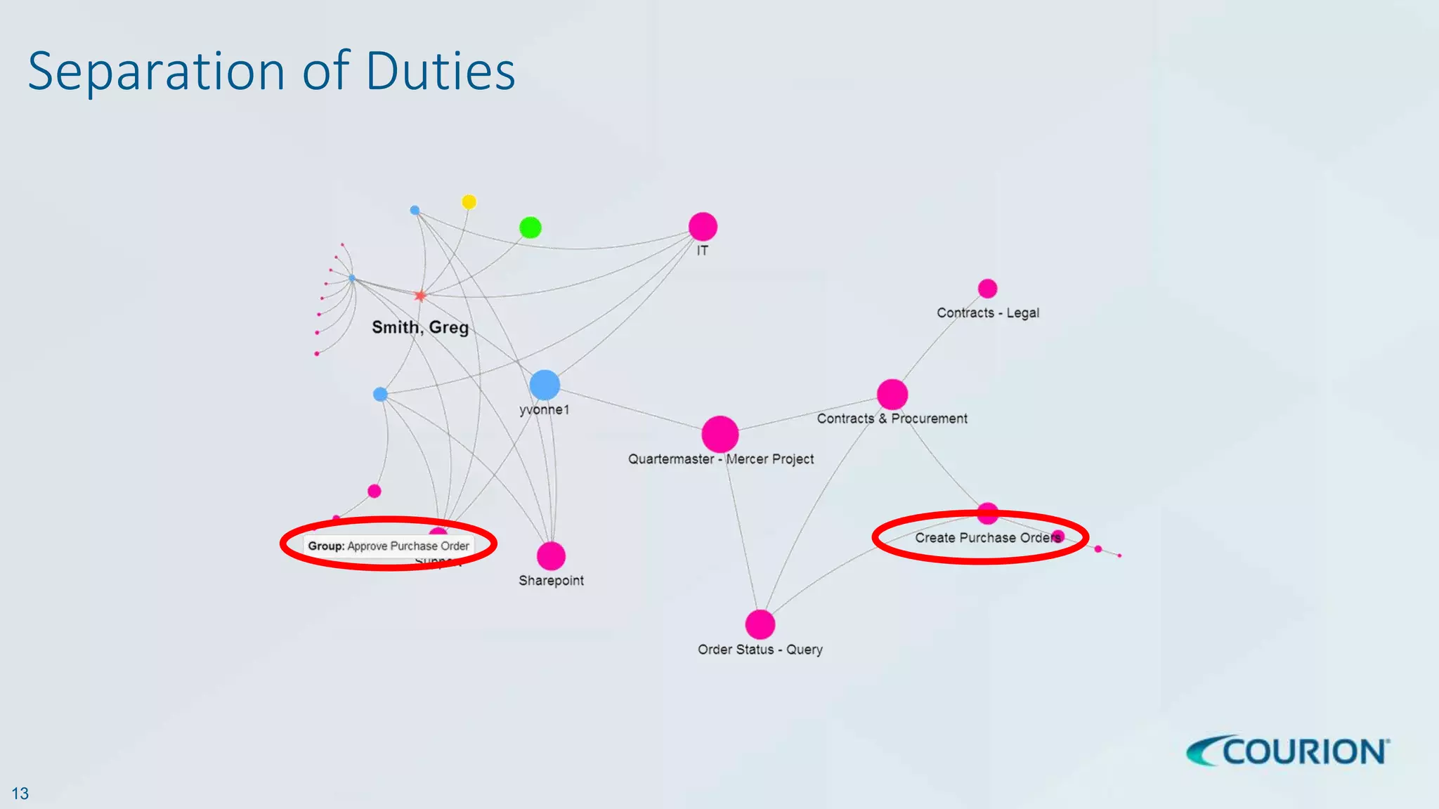13
Separation of Duties
 