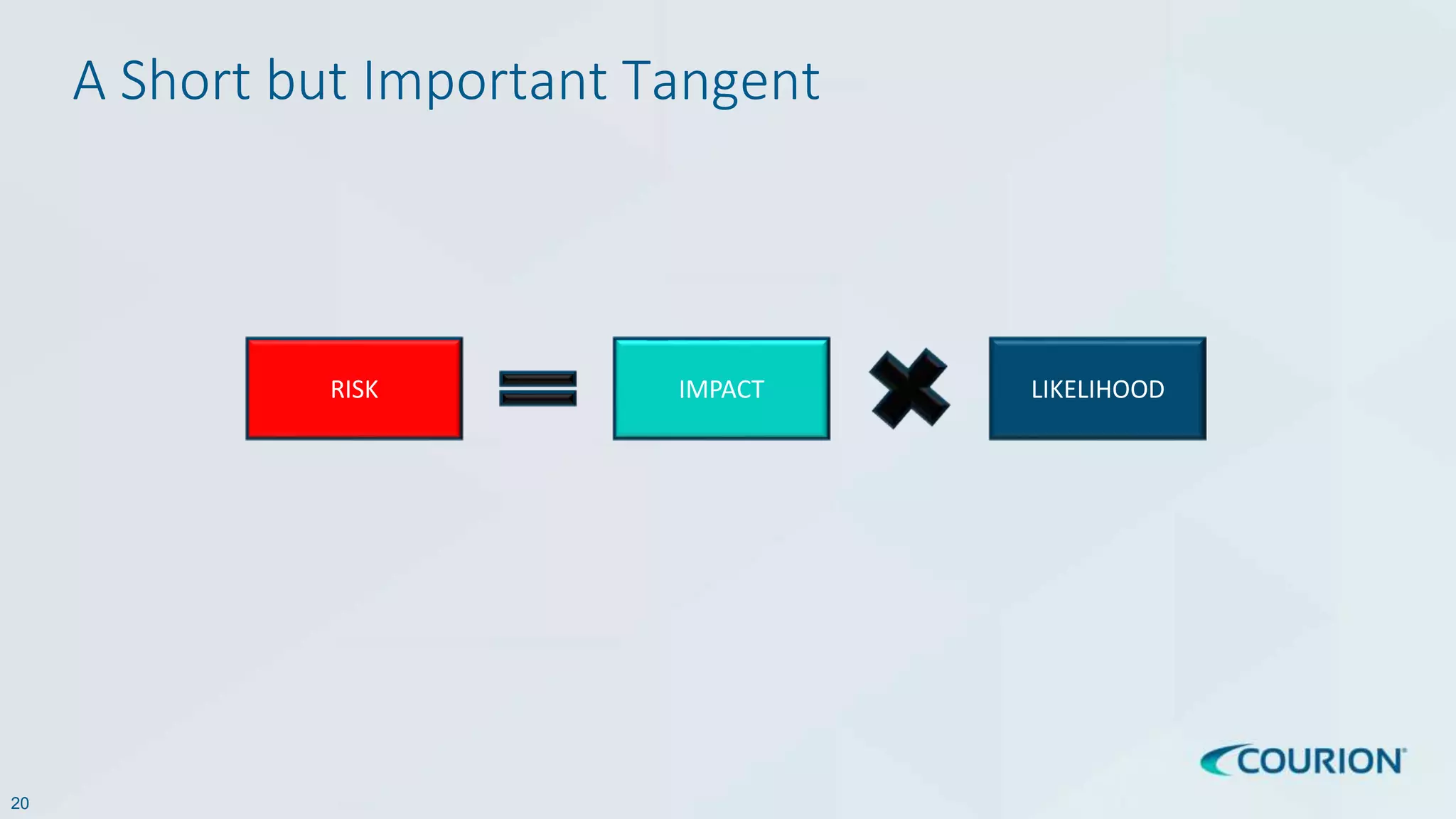 20
A Short but Important Tangent
IMPACT LIKELIHOODRISK
 