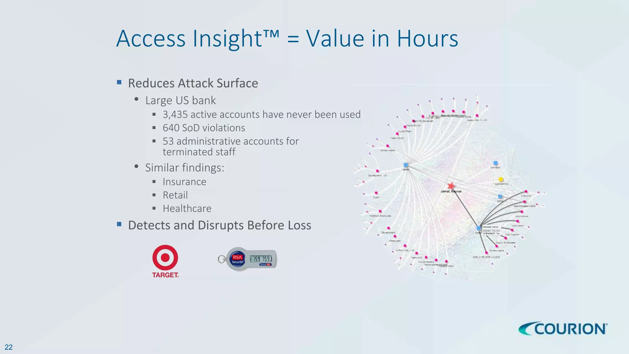 22
Access Insight™ = Value in Hours
 Reduces Attack Surface
• Large US bank
 3,435 active accounts have never been used
 640 SoD violations
 53 administrative accounts for
terminated staff
• Similar findings:
 Insurance
 Retail
 Healthcare
 Detects and Disrupts Before Loss
 