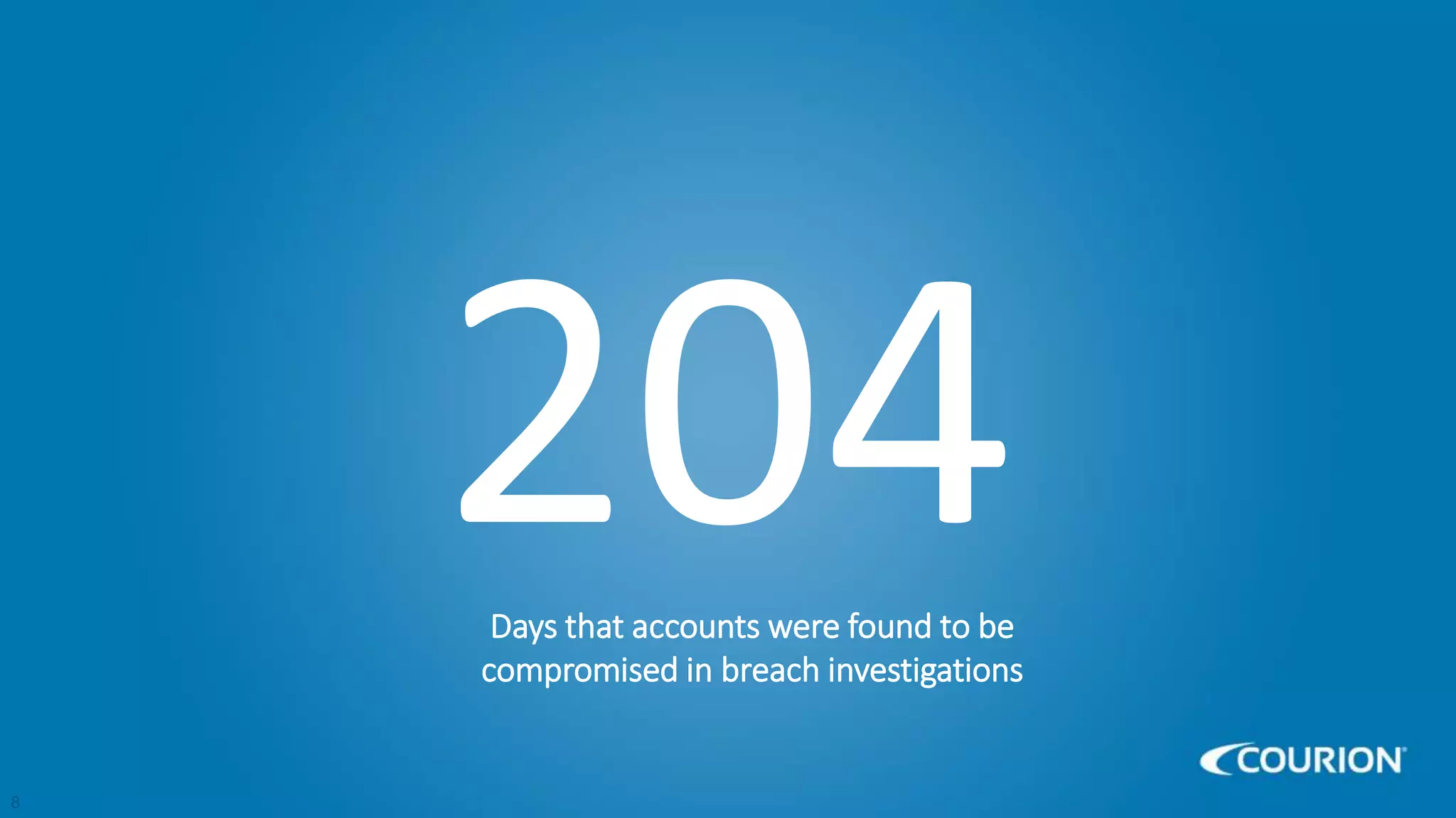8
Days that accounts were found to be
compromised in breach investigations
 