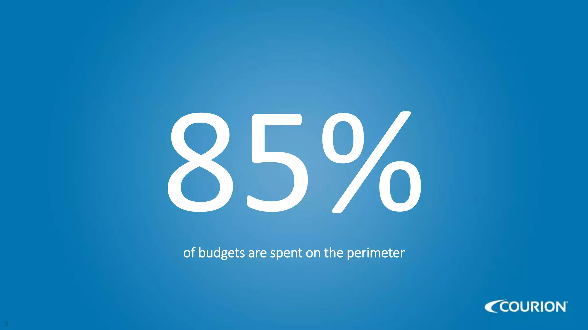 9
of budgets are spent on the perimeter
 