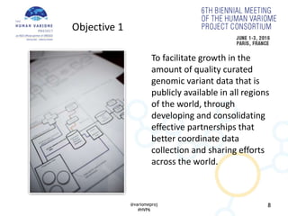 8
To facilitate growth in the
amount of quality curated
genomic variant data that is
publicly available in all regions
of the world, through
developing and consolidating
effective partnerships that
better coordinate data
collection and sharing efforts
across the world.
Objective 1
@variomeproj
#HVP6
 