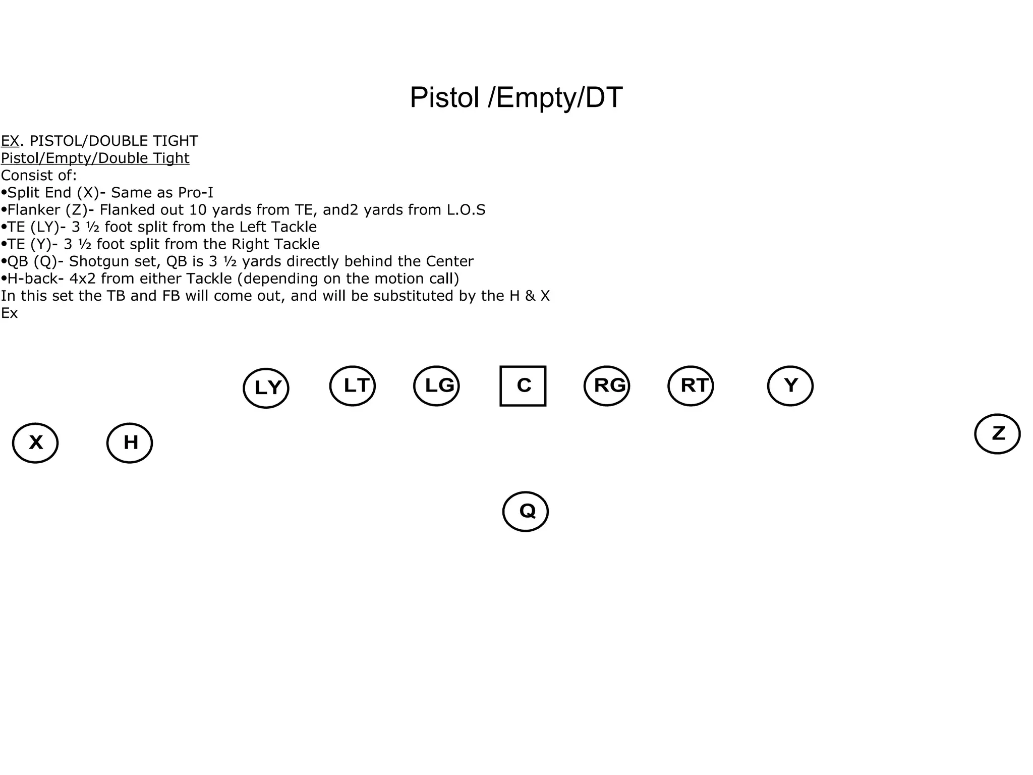 Pistol /Empty/DT EX . PISTOL/DOUBLE TIGHT Pistol/Empty/Double Tight Consist of: Split End (X)- Same as Pro-I Flanker (Z)- Flanked out 10 yards from TE, and2 yards from L.O.S TE (LY)- 3 ½ foot split from the Left Tackle TE (Y)- 3 ½ foot split from the Right Tackle QB (Q)- Shotgun set, QB is 3 ½ yards directly behind the Center H-back- 4x2 from either Tackle (depending on the motion call) In this set the TB and FB will come out, and will be substituted by the H & X Ex