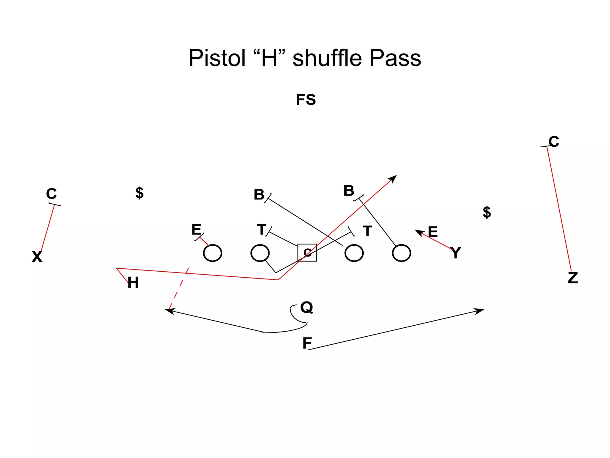Pistol “H” shuffle Pass