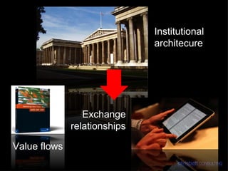 Institutional architecure Value flows Exchange relationships 