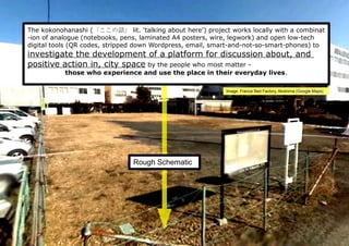 The kokonohanashi (「ここの話」 lit. 'talking about here') project works locally with a combinat
-ion of analogue (notebooks, pens, laminated A4 posters, wire, legwork) and open low-tech
digital tools (QR codes, stripped down Wordpress, email, smart-and-not-so-smart-phones) to
investigate the development of a platform for discussion about, and
positive action in, city space by the people who most matter -
those who experience and use the place in their everyday lives.
Image: France Bed Factory, Akishima (Google Maps)
Rough Schematic
 