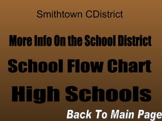 Smithtown CDistrict More Info On the School District School Flow Chart  High Schools Back To Main Page 