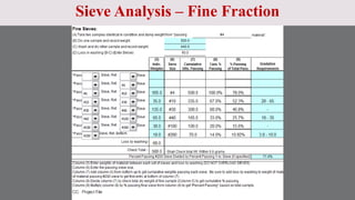 Sieve Analysis – Fine Fraction
 
