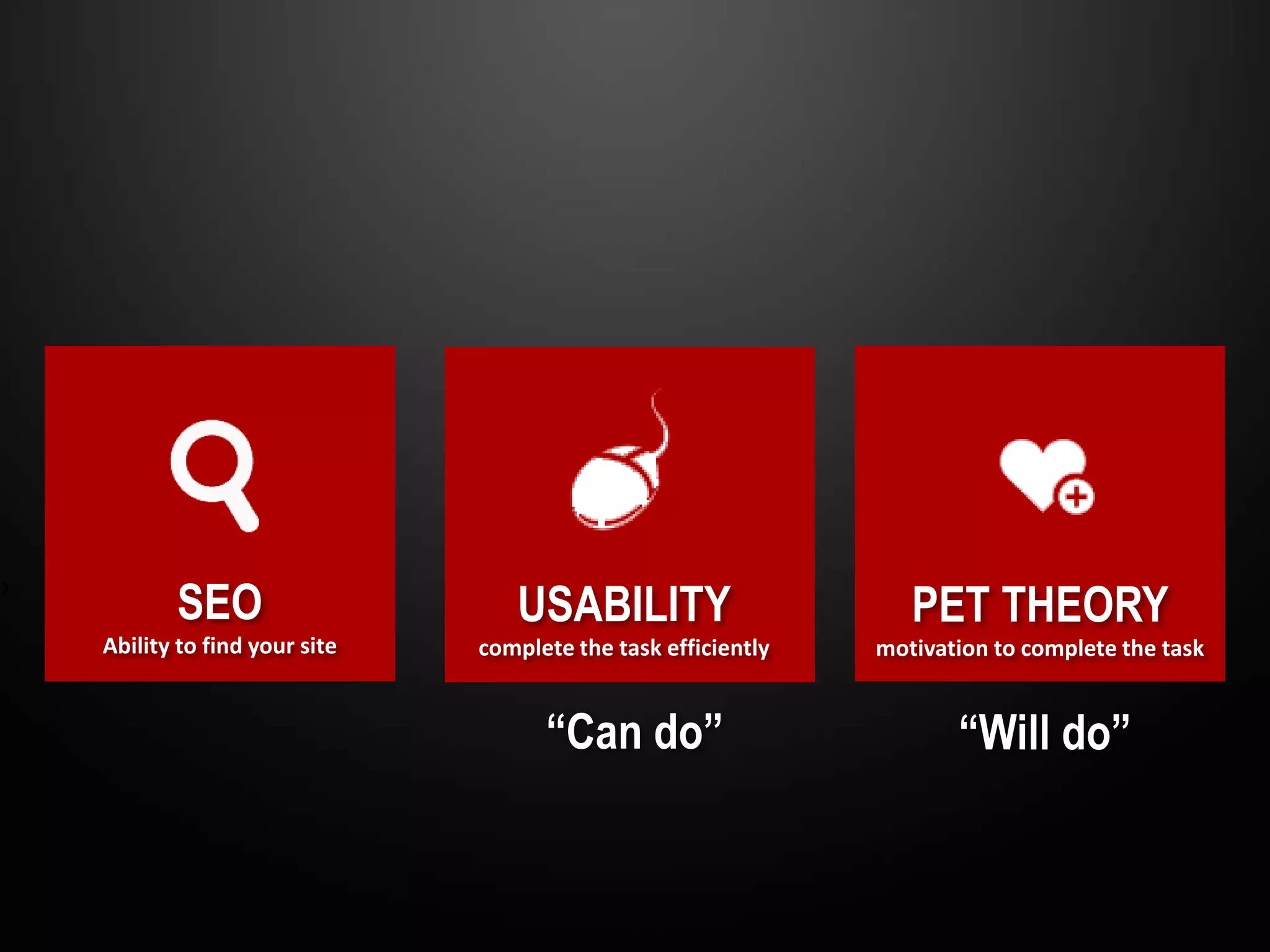 ›
           SEO                     USABILITY                       PET THEORY
    Ability to find your site   complete the task efficiently   motivation to complete the task


                                      “Can do”                         “Will do”
 
