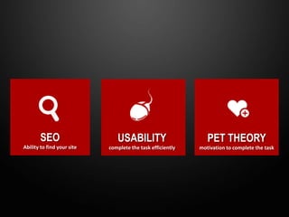 ›
           SEO                     USABILITY                       PET THEORY
    Ability to find your site   complete the task efficiently   motivation to complete the task
 