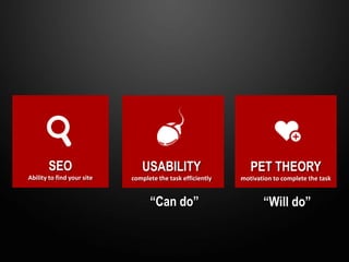 ›
           SEO                     USABILITY                       PET THEORY
    Ability to find your site   complete the task efficiently   motivation to complete the task


                                      “Can do”                         “Will do”
 
