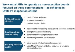 We want all GBs to operate as non-executive boards
focused on three core functions – as reflected in
Ofsted’s inspection criteria
2
 clarity of vision and ethos
 engaging stakeholders
 meeting statutory duties
Setting strategic
direction
Creating robust
accountability
Ensuring financial
probity
 accountability for teaching, achievement, behaviour and safety
 strengthening school leadership
 performance managing the headteacher
 contributing to school self-evaluation
 solvency and effective financial management
 use of Pupil Premium and other resources to overcome
barriers to learning
 