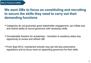 We want GBs to focus on constituting and recruiting
to secure the skills they need to carry out their
demanding functions
5
Aim 2: Focus on skills
 Categories do not guarantee good stakeholder engagement; can inflate size
and restrict ability to recruit governors with necessary skills
 Considerable freedom for academies – transition to academy status key
opportunity to review and refresh GB
 From Sept 2012, maintained schools may opt into less prescriptive
regulations and so focus more on appointing governors for their skills
 