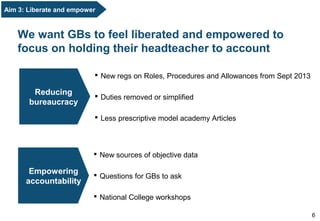 We want GBs to feel liberated and empowered to
focus on holding their headteacher to account
6
Aim 3: Liberate and empower
 New regs on Roles, Procedures and Allowances from Sept 2013
 Duties removed or simplified
 Less prescriptive model academy Articles
Reducing
bureaucracy
 New sources of objective data
 Questions for GBs to ask
 National College workshops
Empowering
accountability
 