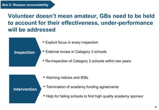 8
 Explicit focus in every inspection
 External review in Category 3 schools
 Re-inspection of Category 3 schools within two years
Inspection
 Warning notices and IEBs
 Termination of academy funding agreements
 Help for failing schools to find high quality academy sponsor
Intervention
Volunteer doesn’t mean amateur, GBs need to be held
to account for their effectiveness, under-performance
will be addressed
Aim 5: Sharpen accountability
 
