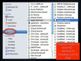 Dropbox folder on
    local HD -
   identical to
 Dropbox.com &
       iPad
 