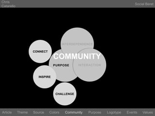 Chris CatarelloSocial BeretCOMMUNITYINTERDEPENDENCECONNECTPURPOSEINTERACTIONINSPIRECHALLENGELogotypeEventsArticleThemeSourceColorsCommunityValuesPurpose